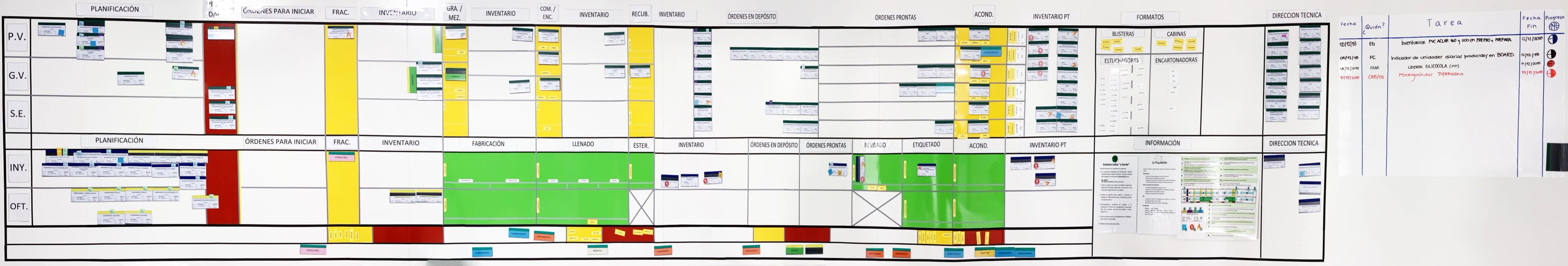 Produktionsboard für die visuelle Steuerung bei Megalabs.