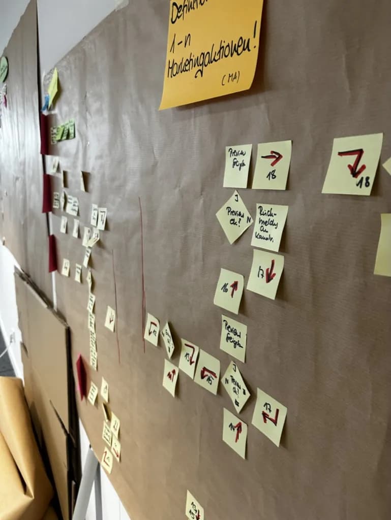 Moderierte Workshop-Situation mit Teilnehmenden an einem Prozessboard.