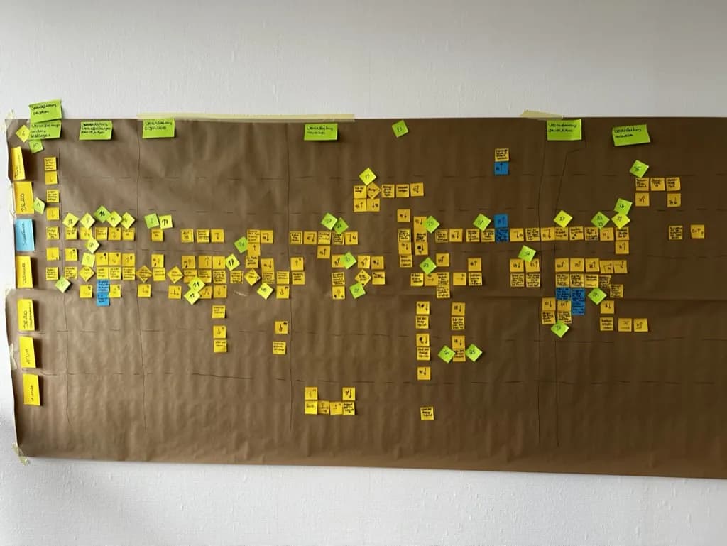 Visualisierter Prozess mit mehreren Prozessschritten und beteiligten Rollen.