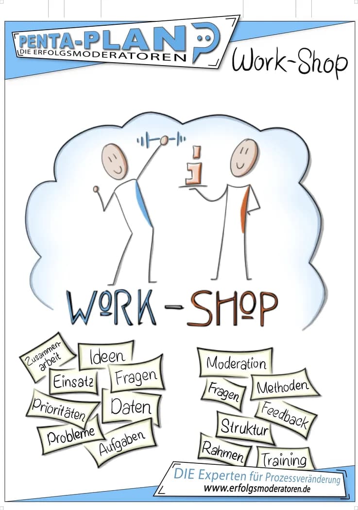 Poster zur Prozessmoderatoren-Ausbildung und Workshopmoderation.