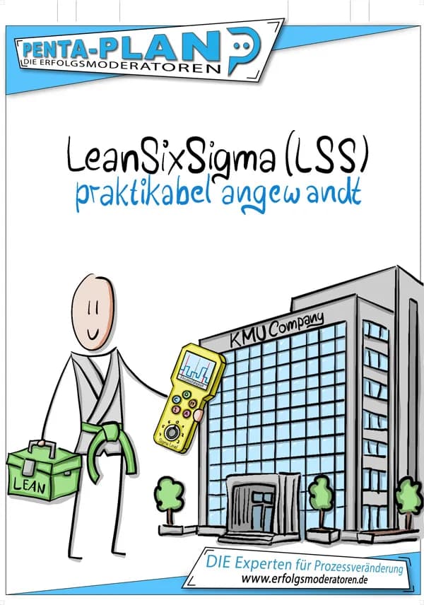 Poster zur Six-Sigma-Ausbildung mit DMAIC- und Projektlogik.
