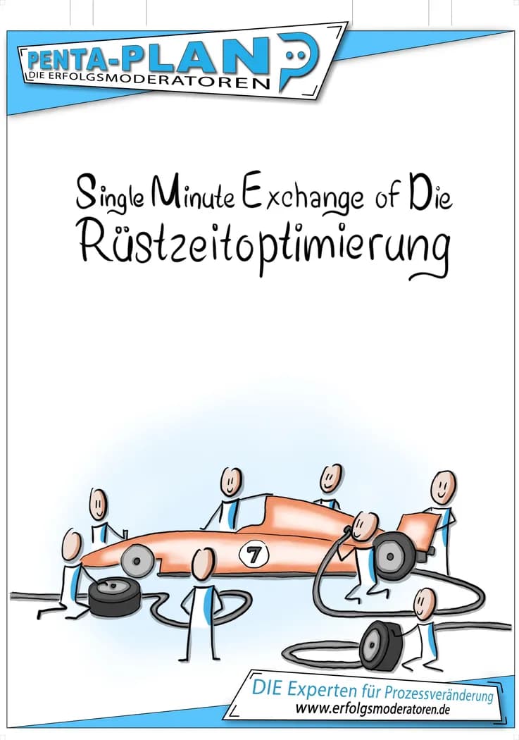 SMED-Poster mit Fokus auf Rüstablauf, Zeitverlusten und Standards.