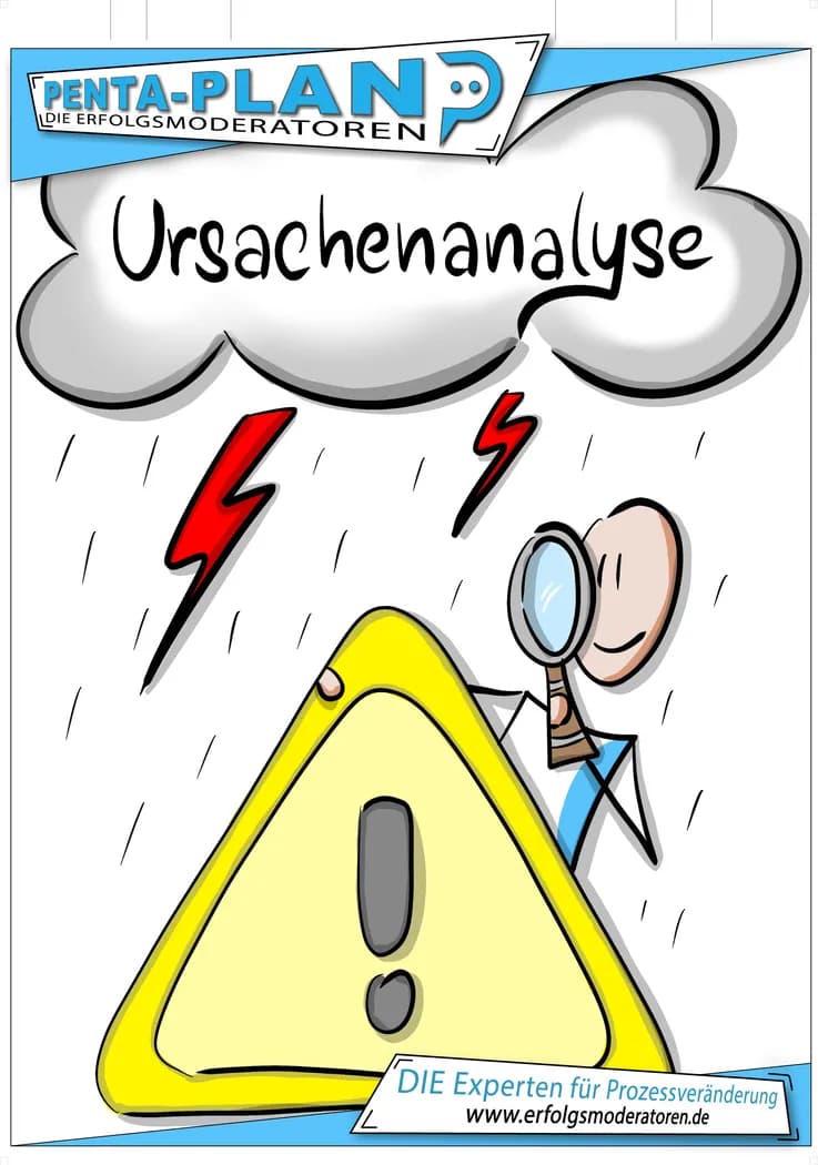 Poster zur Ursachenanalyse und Root Cause Analysis.