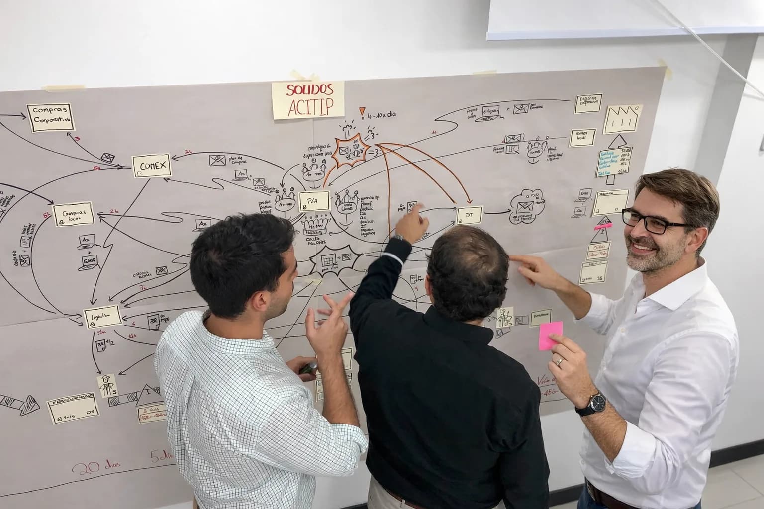 Wertstrom-Workshop mit Team vor einer großformatigen Prozessdarstellung.